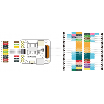 ماژول GSM چهار باند XA Dow دارای بلوتوث داخلی مناسب برای ساخت RePhone Kit